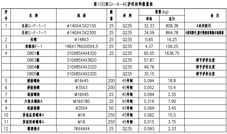 GB/T18226-2015防腐层检测标准